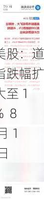 美股：道指跌幅扩大至 1%  8 月 1 日