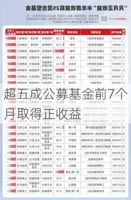 超五成公募基金前7个月取得正收益