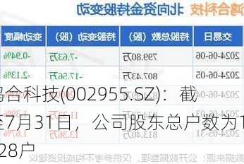 鸿合科技(002955.SZ)：截至7月31日，公司股东总户数为15728户