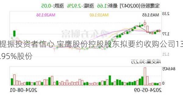 提振投资者信心 宝鹰股份控股股东拟要约收购公司13.95%股份