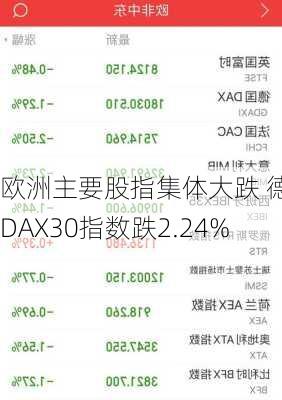 欧洲主要股指集体大跌 德国DAX30指数跌2.24%