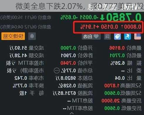 微美全息下跌2.07%，报0.777美元/股