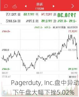 Pagerduty, Inc.盘中异动 下午盘大幅下挫5.02%