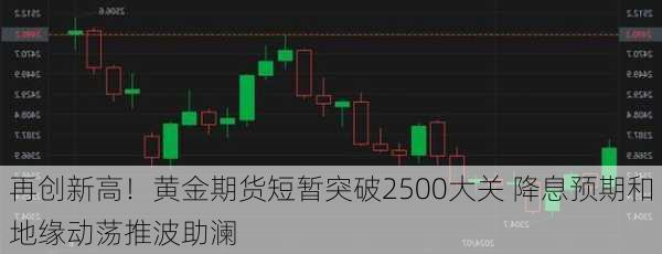 再创新高！黄金期货短暂突破2500大关 降息预期和地缘动荡推波助澜