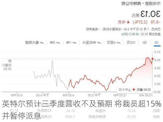 英特尔预计三季度营收不及预期 将裁员超15%并暂停派息