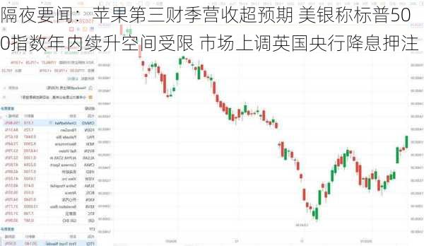 隔夜要闻：苹果第三财季营收超预期 美银称标普500指数年内续升空间受限 市场上调英国央行降息押注