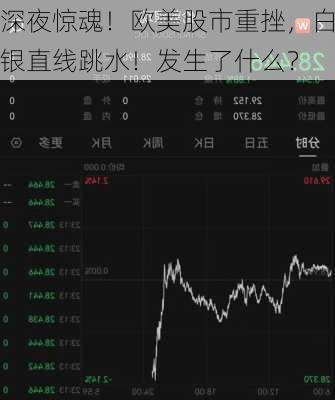 深夜惊魂！欧美股市重挫，白银直线跳水！发生了什么？