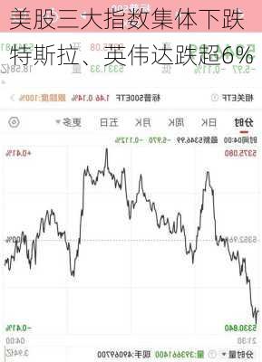 美股三大指数集体下跌 特斯拉、英伟达跌超6%