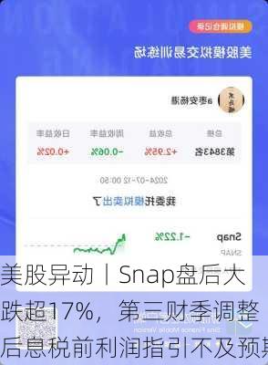 美股异动丨Snap盘后大跌超17%，第三财季调整后息税前利润指引不及预期