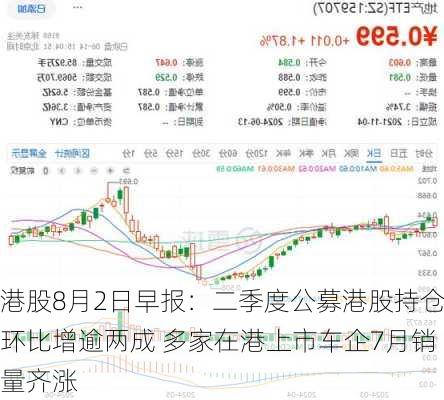 港股8月2日早报：二季度公募港股持仓环比增逾两成 多家在港上市车企7月销量齐涨