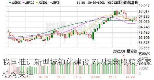 我国推进新型城镇化建设 7只概念股获多家机构关注