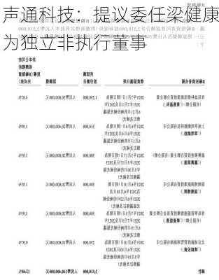 声通科技：提议委任梁健康为独立非执行董事