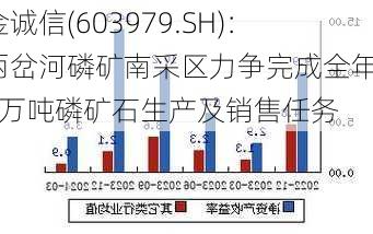 金诚信(603979.SH)：两岔河磷矿南采区力争完成全年30万吨磷矿石生产及销售任务