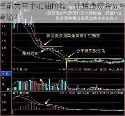 当前为空中加油阶段，让短线资金先行离场？