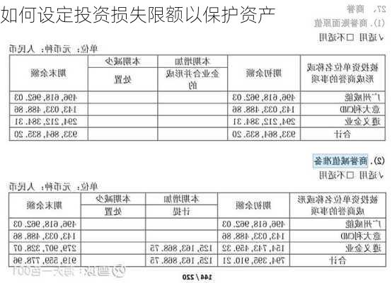 如何设定投资损失限额以保护资产