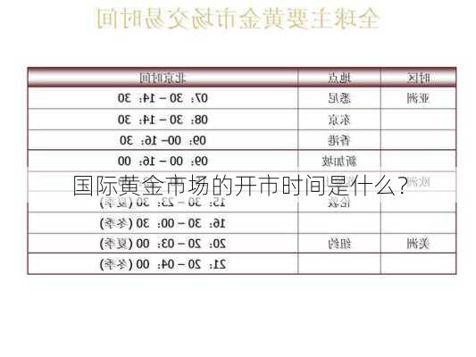 国际黄金市场的开市时间是什么？