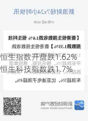 恒生指数开盘跌1.62% 恒生科技指数跌1.7%