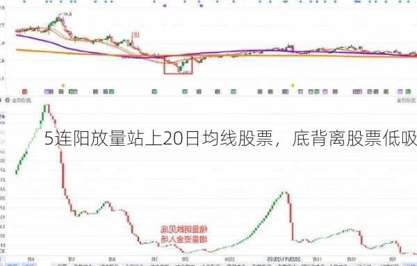 5连阳放量站上20日均线股票，底背离股票低吸