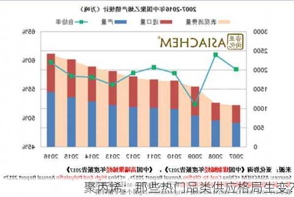 聚丙烯：那些热门品类供应格局生变？