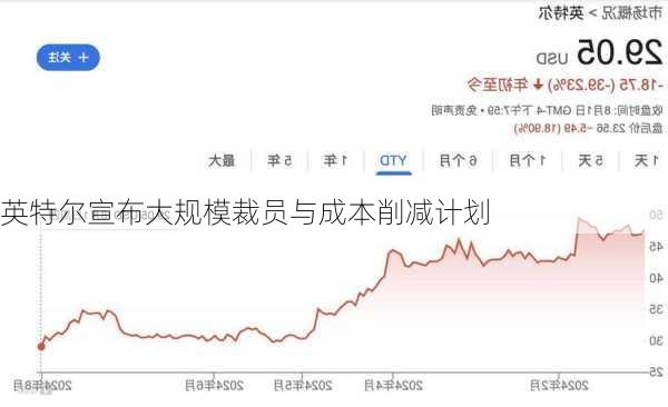 英特尔宣布大规模裁员与成本削减计划