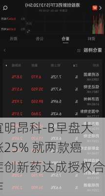 宜明昂科-B早盘大涨25% 就两款癌症创新药达成授权合作