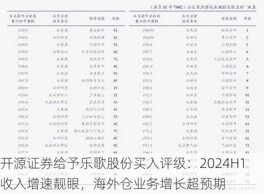 开源证券给予乐歌股份买入评级：2024H1收入增速靓眼，海外仓业务增长超预期