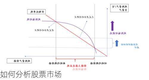 如何分析股票市场