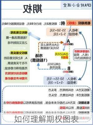 如何理解期权图表