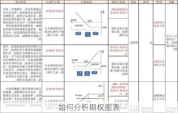 如何分析期权图表