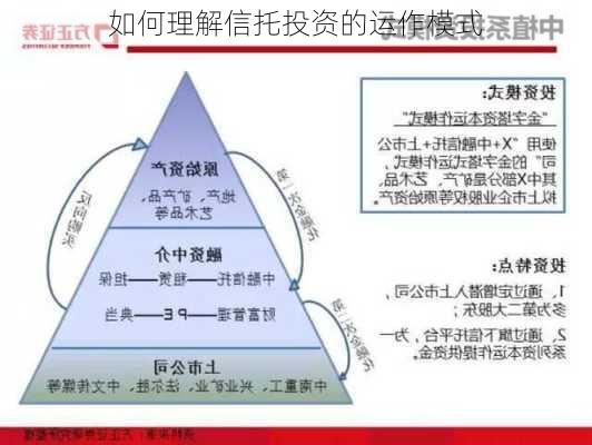 如何理解信托投资的运作模式