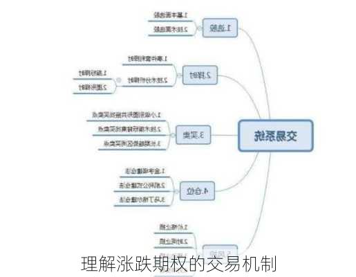 理解涨跌期权的交易机制