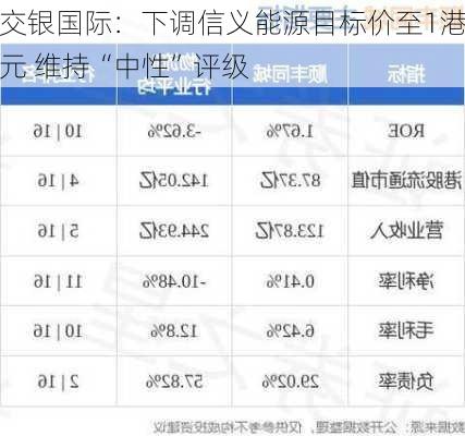 交银国际：下调信义能源目标价至1港元 维持“中性”评级