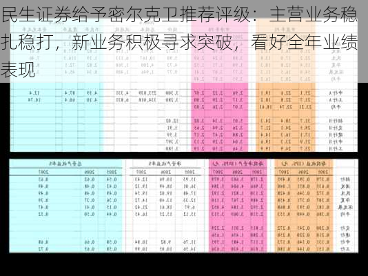 民生证券给予密尔克卫推荐评级：主营业务稳扎稳打，新业务积极寻求突破，看好全年业绩表现