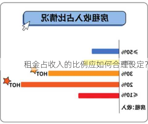 租金占收入的比例应如何合理设定？