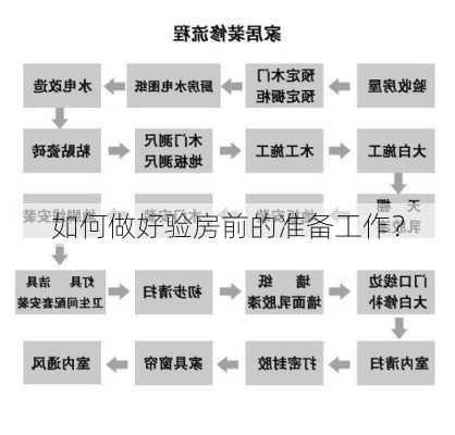 如何做好验房前的准备工作？