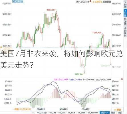 美国7月非农来袭，将如何影响欧元兑美元走势？