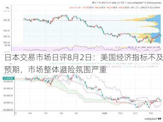 日本交易市场日评8月2日：美国经济指标不及预期，市场整体避险氛围严重