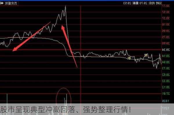 股市呈现典型冲高回落、强势整理行情！