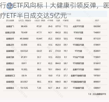 行业ETF风向标丨大健康引领反弹，医疗ETF半日成交达5亿元