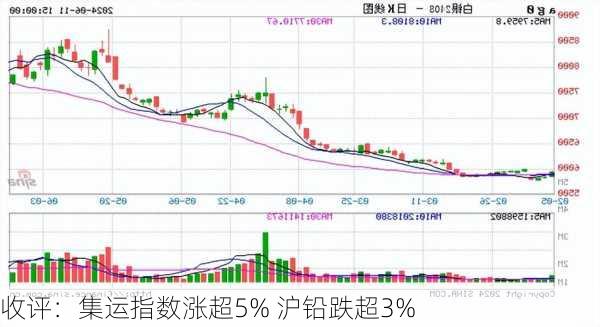 收评：集运指数涨超5% 沪铅跌超3%