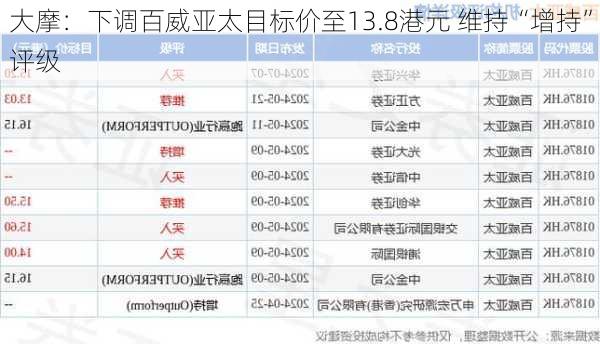 大摩：下调百威亚太目标价至13.8港元 维持“增持”评级