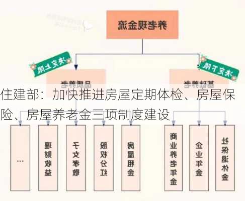 住建部：加快推进房屋定期体检、房屋保险、房屋养老金三项制度建设