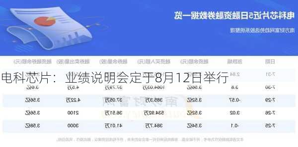 电科芯片：业绩说明会定于8月12日举行