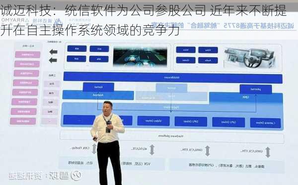 诚迈科技：统信软件为公司参股公司 近年来不断提升在自主操作系统领域的竞争力