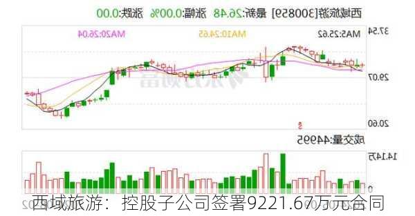 西域旅游：控股子公司签署9221.67万元合同