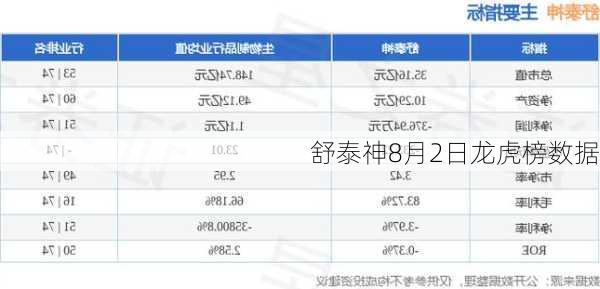 舒泰神8月2日龙虎榜数据