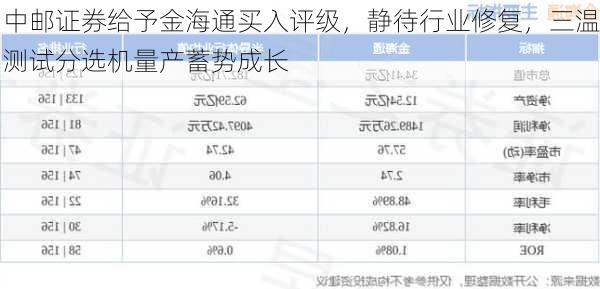 中邮证券给予金海通买入评级，静待行业修复，三温测试分选机量产蓄势成长