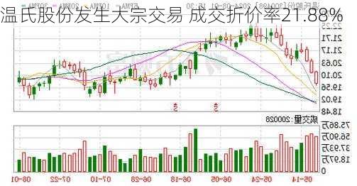 温氏股份发生大宗交易 成交折价率21.88%