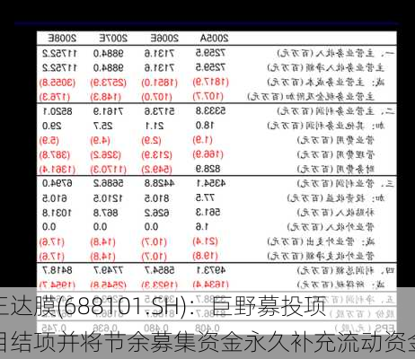 三达膜(688101.SH)：巨野募投项目结项并将节余募集资金永久补充流动资金