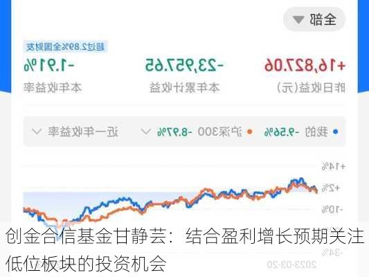 创金合信基金甘静芸：结合盈利增长预期关注低位板块的投资机会